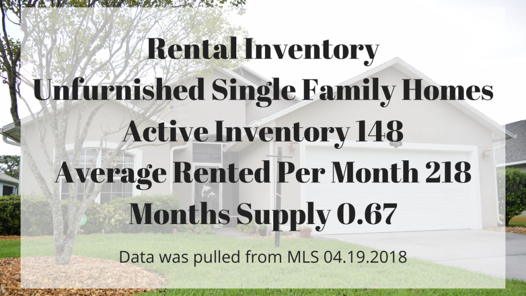 House photo with text overlay showing the rental market stats from 2018 in Brevard County