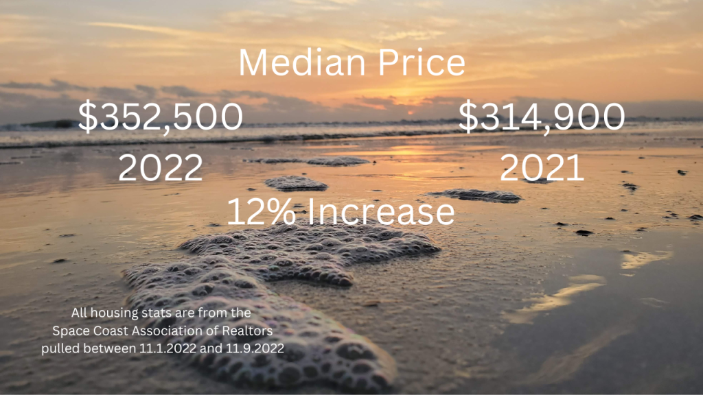 Sunrise photo from Cocoa Beach with text overlay showing the median sales price for Brevard County is still up over last year.