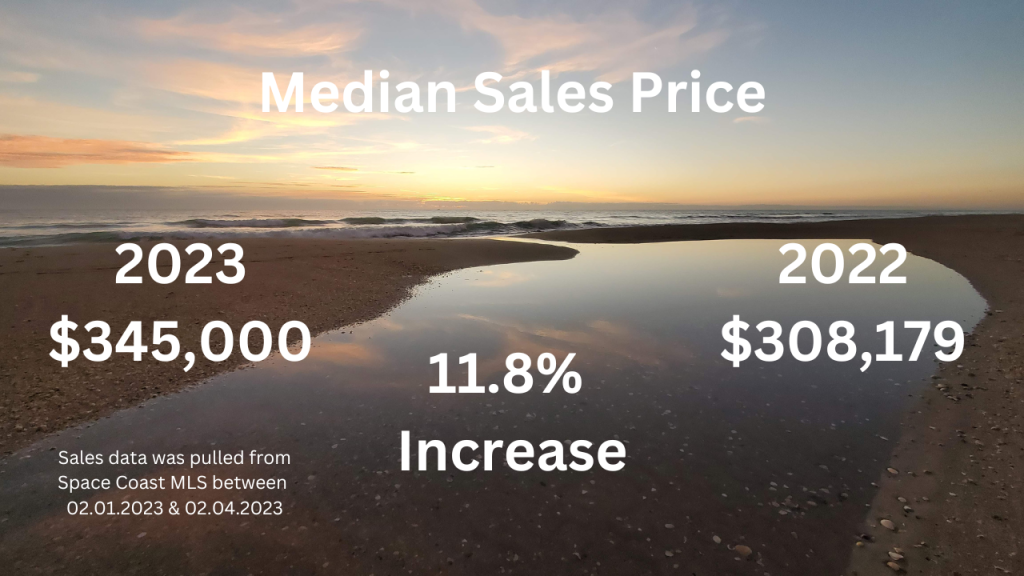 Sunrise photo from Cocoa Beach with text overlay showing the median sales price in Brevard County January 2023