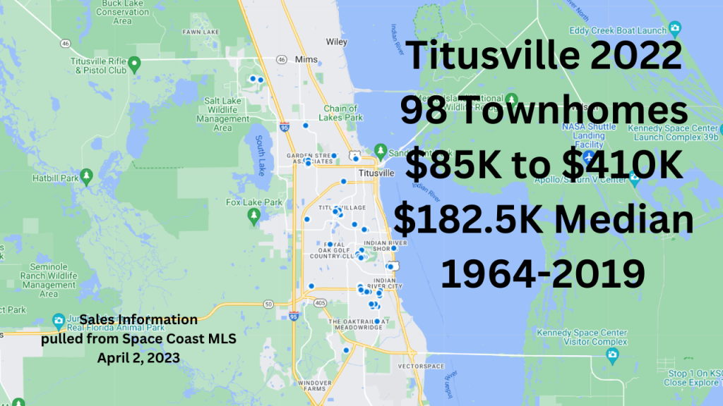2022 sales stats for townhomes in Titusville