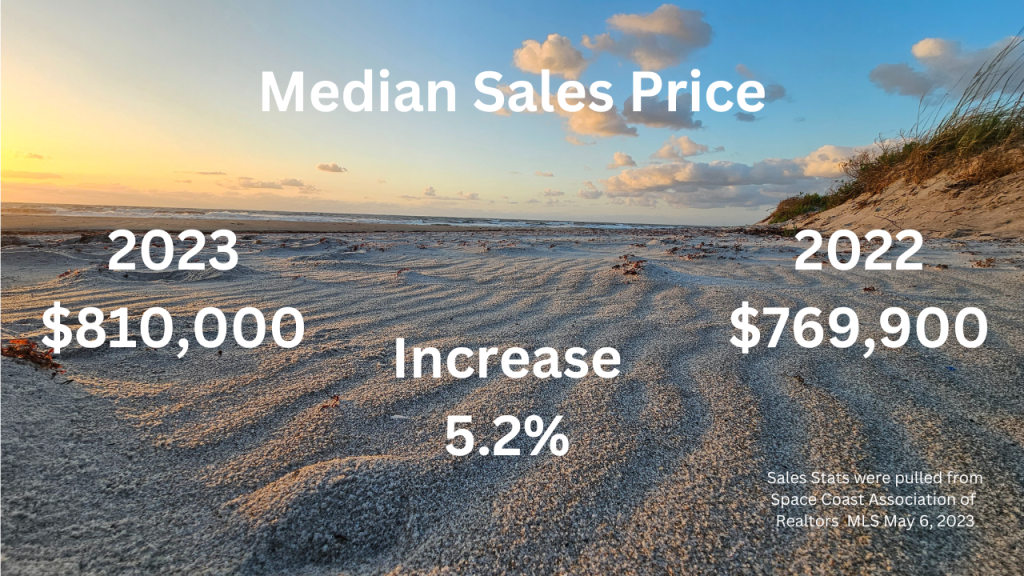 Sunrise photo from 13th St south Cocoa Beach with text overlay with the median price for home sales April 2023